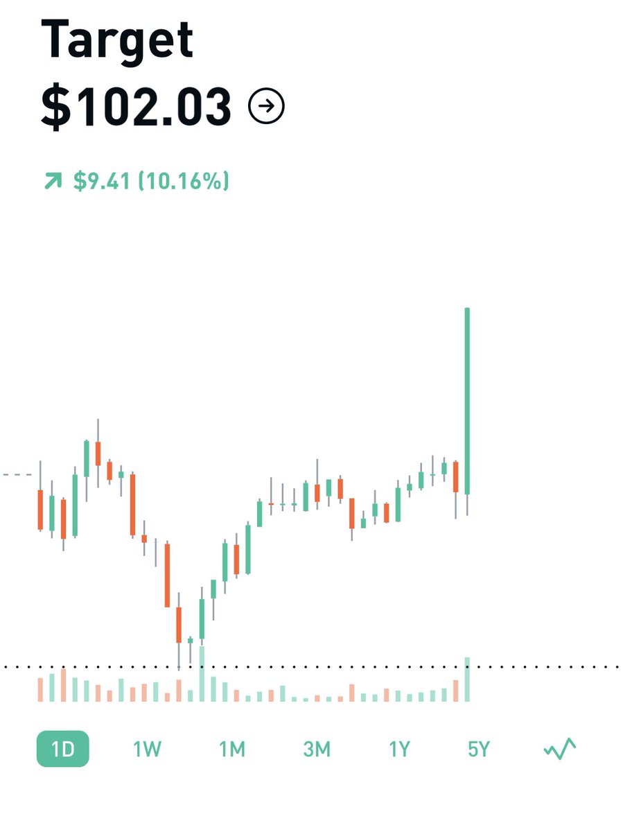 jenwieczner's tweet image. This Trump press conference is just a parade of CEOs promoting their companies. Just before the market bell, and those stocks are spiking: