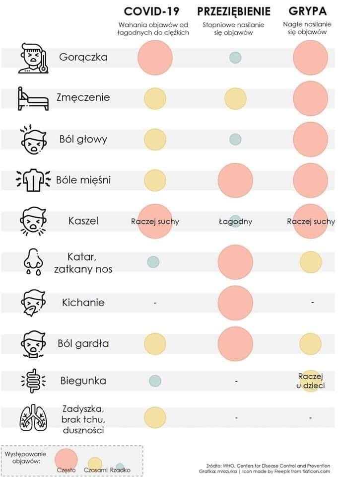 maymedianet's tweet photo. Ważna grafika opisująca objawy #koronawirus

#zostanwdomu #zostajewdomu #zostańwdomu #KoronawirusWPolsce

MaY Media #NoFakeNews https://t.co/3XUGNUuXH5