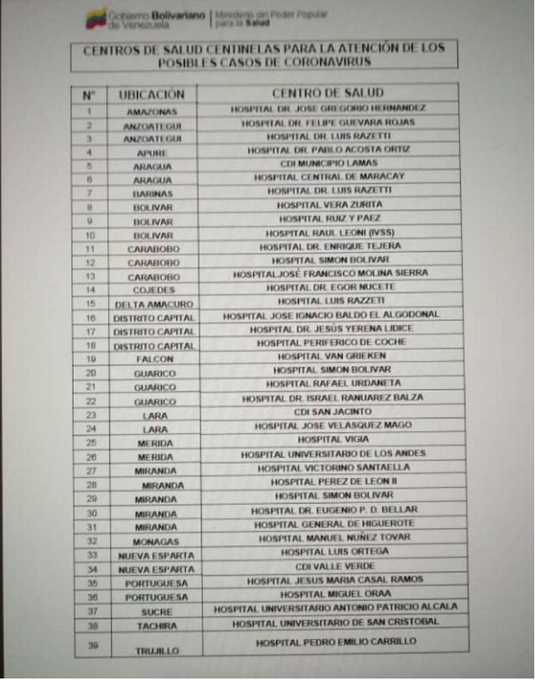 contrapuntovzla's tweet photo. #13Mar Estos son los hospitales aptos para atender casos de coronavirus en Venezuela https://t.co/LnRPUsDBtC https://t.co/rQShcYOwVm