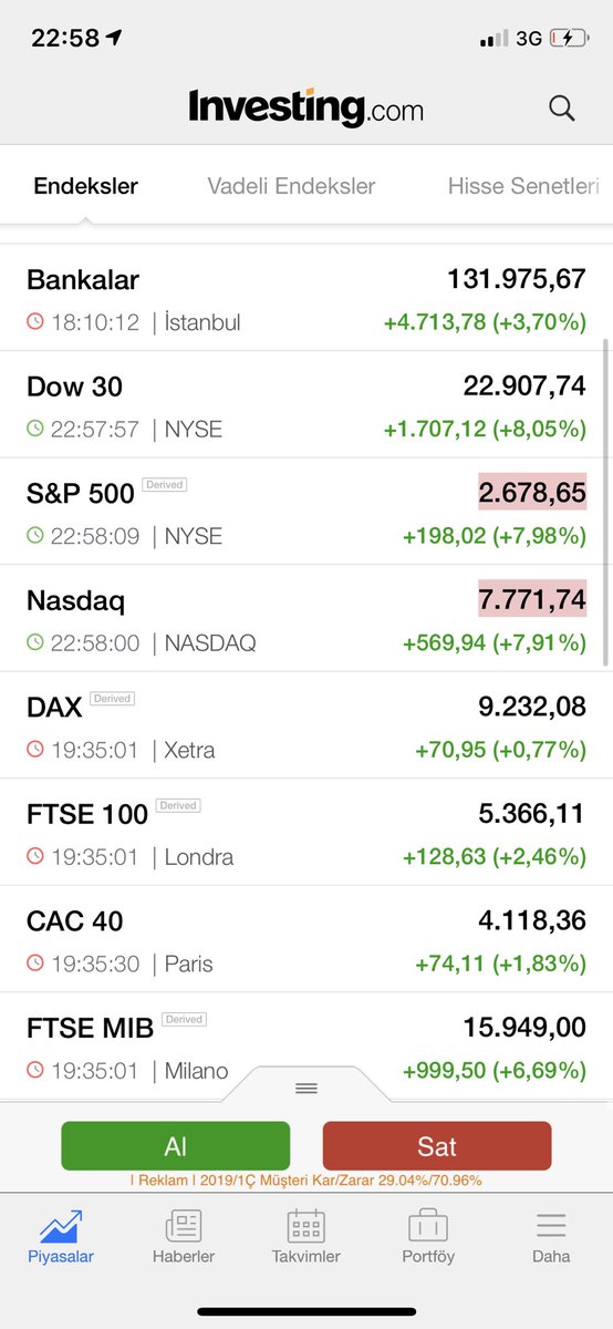 #pgsus #thyao Algı yapmayın! Cezası büyük,Abd’de 1 ay komple uçuş yasağı olduğu halde tüm hava yolları +%10 civarı. Pd/dd öğrenin,fk öğrenin. Özsermayesinin kaç katını kâr ediyor,kaç ülkeye uçuyor. Olması gereken rakamı kaç. 1 ay uçmasın 7-8 ülkeye,BEYİN BEDAVA yahu.