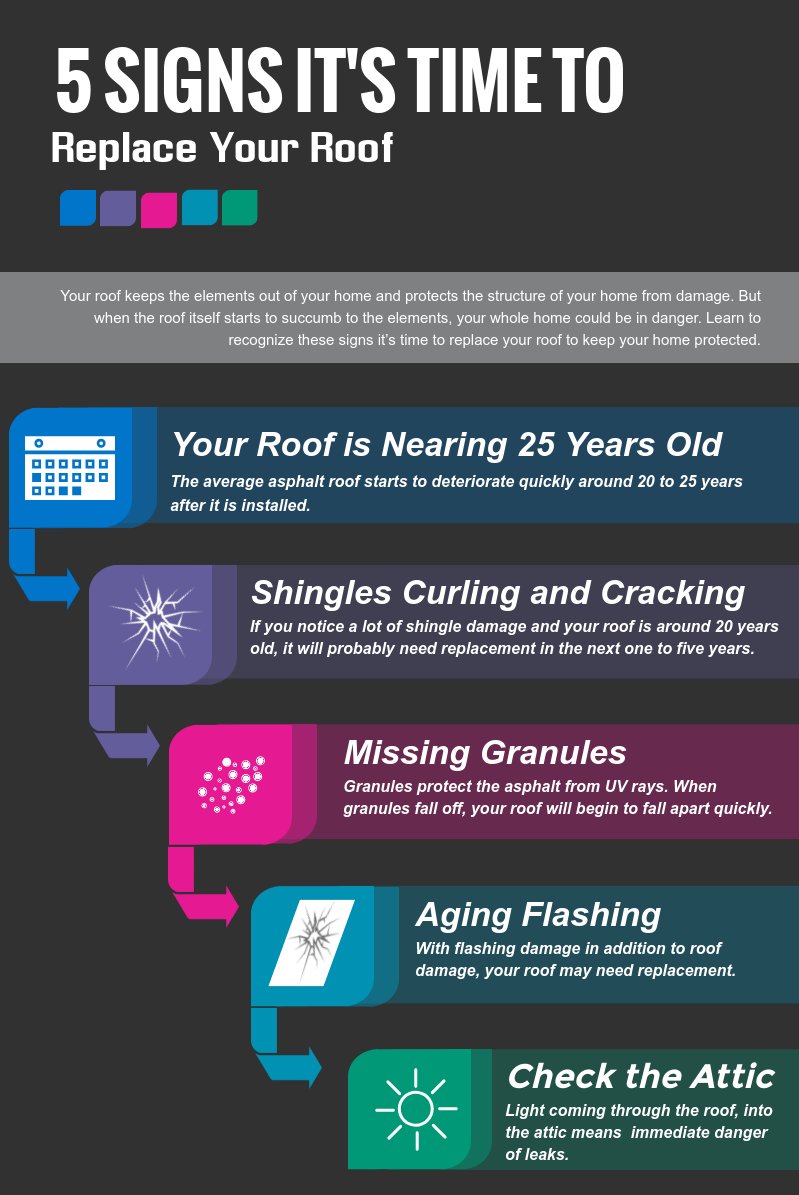 AlpineRoofingNJ's tweet photo. 5 signs its time to replace your roof  #alpineroofing #roofing #njroofer https://t.co/TkLxkCuRAD