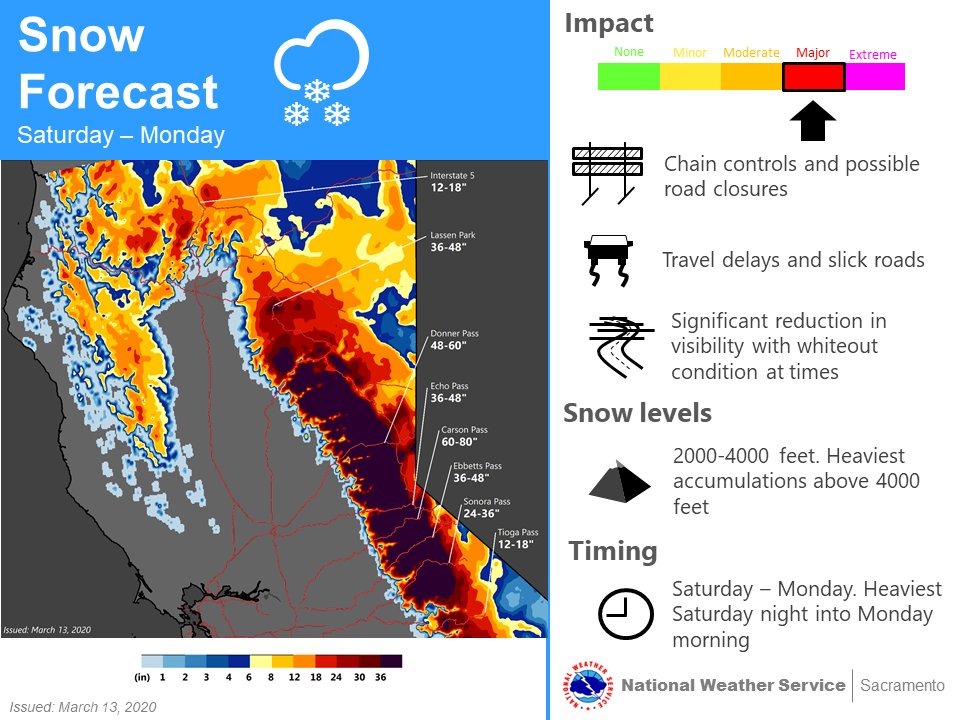 A major winter storm is primed to affect the region over the weekend, continuing into Monday.