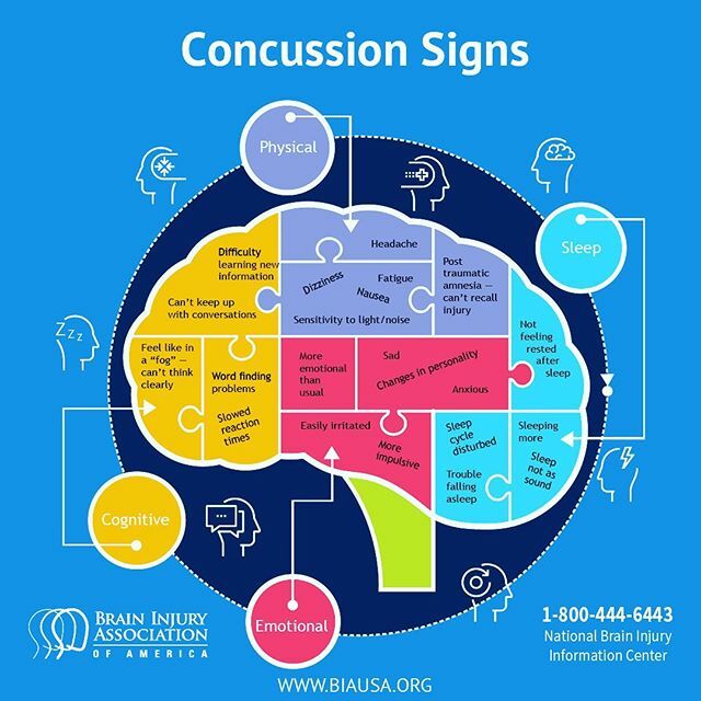 MissGilbertAz's tweet photo. Concussions signs and symptoms are not a “one size fits all”. For me I had at least one piece in each of these puzzles, such as having trouble finding words, headaches, sleeping far too much. But for someone else, they may not have these signs at all. Th… https://t.co/6Sf1pvCbEV https://t.co/VAotd79n3t