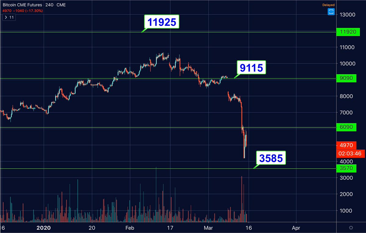 bitcoin gap limit