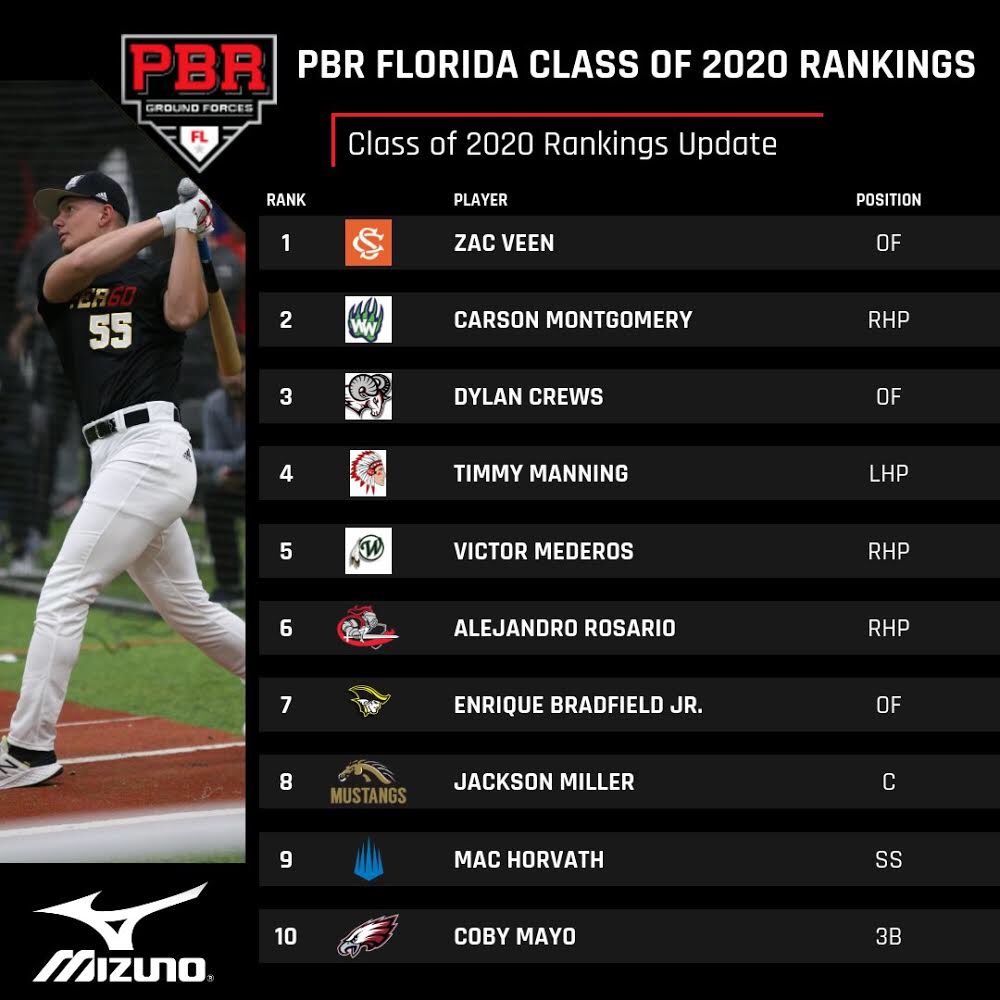 Prep Baseball Florida tweet media