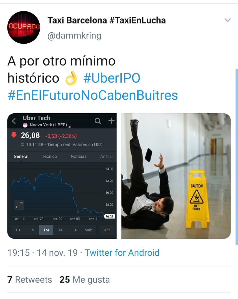 taxiyellowblack's tweet photo. UBER BOLSA

Uber cae un 23,42% en Wall Street y marca su cotización más baja #UberIpo 
#Viernes13 #DeleteUber https://t.co/GNRyEt1bOm