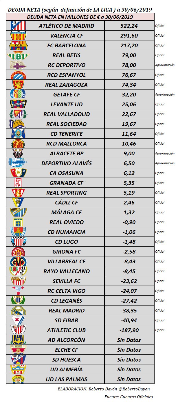 Deudas clubes españoles 2023