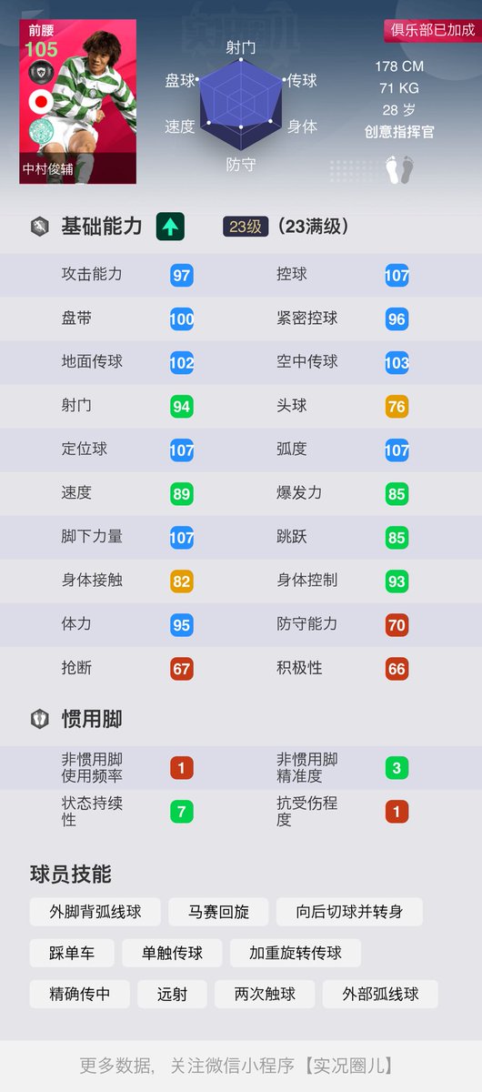 Tas 明日から来る 中村俊輔選手 絶好調時の能力値 強い 日本人としては当てたい 中村俊輔 ウイイレ ウイイレ ウイイレアプリ ウイイレfp リーク情報 Fpリーク アイコニックモーメント T Co Bfddzqwqsq Twitter