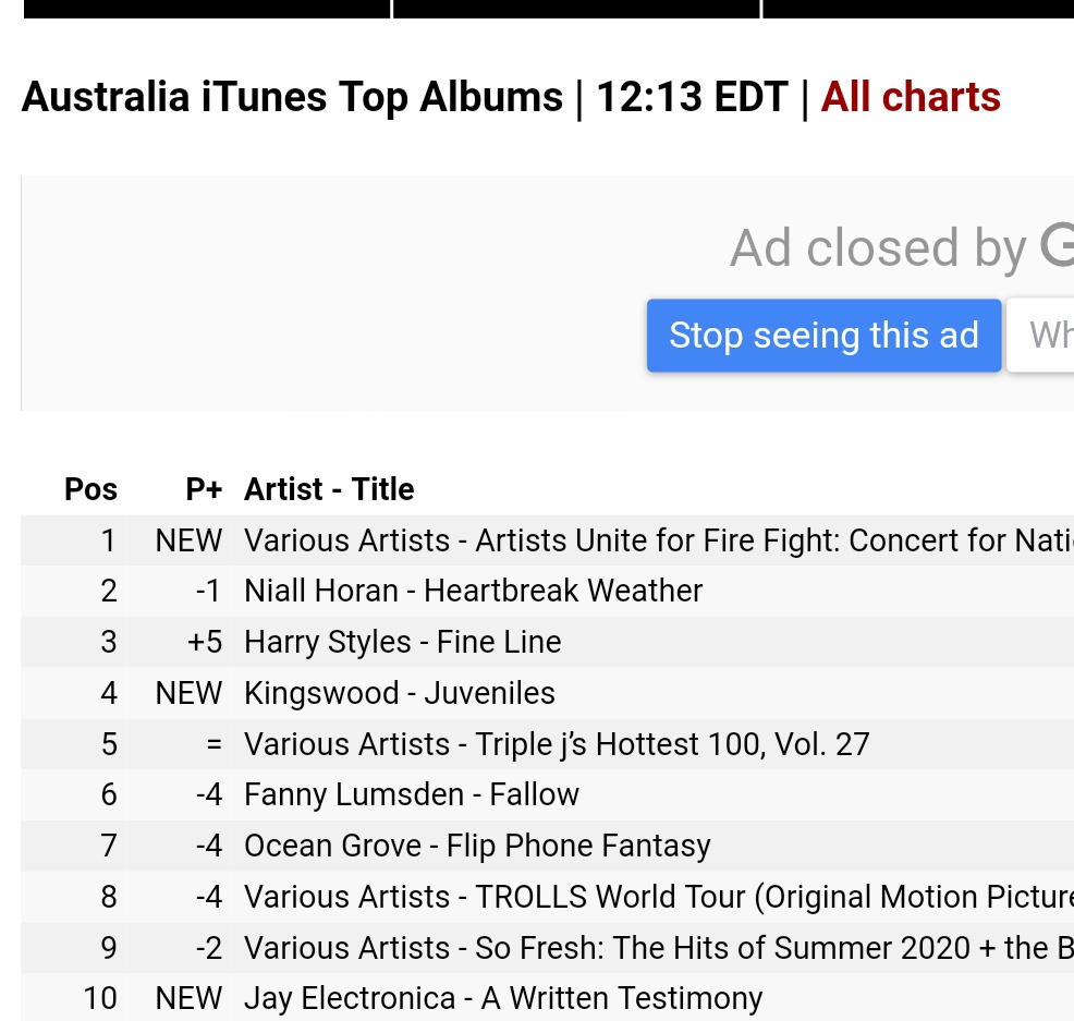 "Fine Line" is #3 on itunes (albums) Australia!