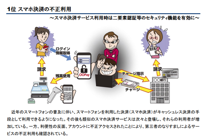セキュリティのtwitterイラスト検索結果 古い順