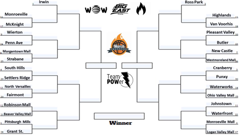 CompetitiveKev's tweet photo. #POWerMadness kicks off on Monday! Stay tuned for details. Here’s the bracket reveal! #WOW #BigEAST #FIRE #OHPA

Feel free to fill out your brackets. It’s about to get intense‼️👀

@jerryfornwalt @oliveiramikeO @gilbyfc @Matt__Rash @WilliamGStovall @OHPA_Cowbell @POWUNiversity https://t.co/Uz0lKEFo26
