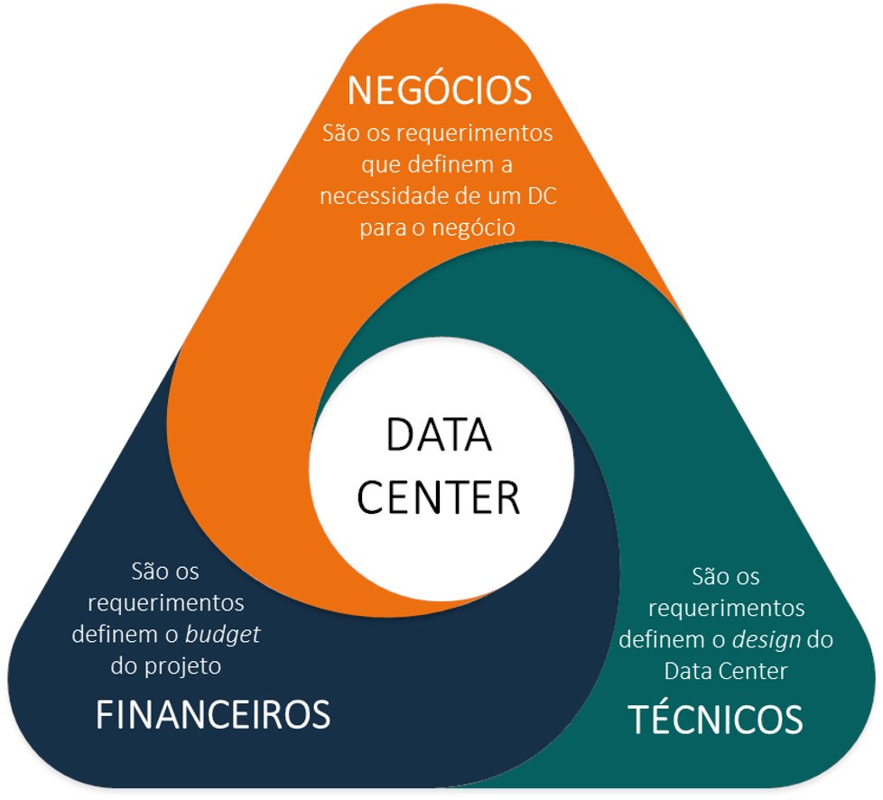 InfraIes's tweet photo. Um dos tópicos abordados no treinamento será o Planejamento de um novo Data Center.
Nosso treinamento será no dia 07/04/2020, das 08h30 às 17h30:
https://t.co/CgBJ8Yi6w7
#datacenter #treinamento #infraies #conhecimento #planejamento https://t.co/51ooKSkK3G