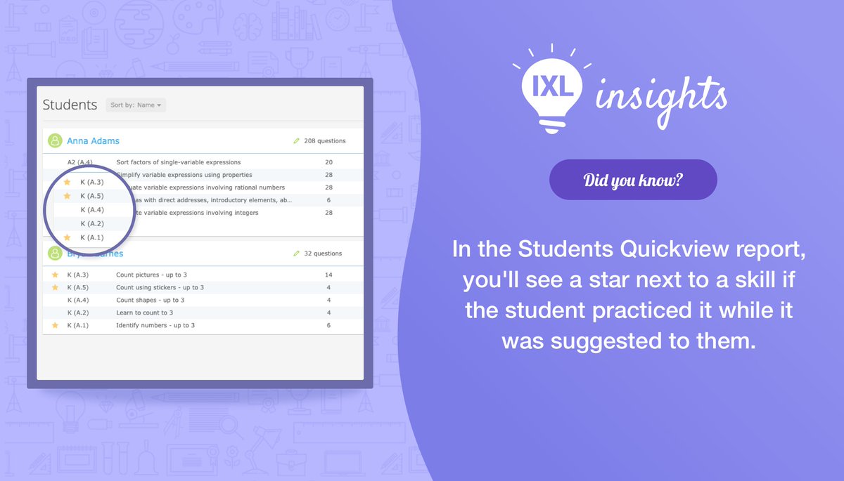 Want to keep tabs on who's practicing a suggested skill? Use the Students Quickview report! #IXLInsight #TeacherTip