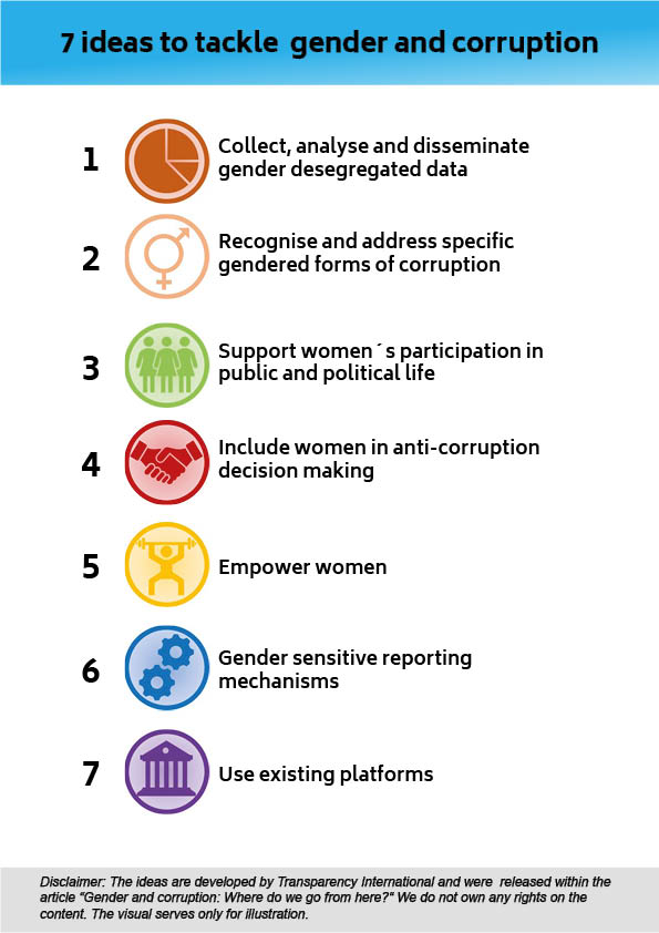 afin_giz's tweet photo. Even though the #GenderWeek2020 is now coming to an end, we will continue our mission on creating a gender equal business environment. @anticorruption is suggesting 7 ideas to get involved: https://t.co/o30wXvT3Jn
#IWD2020 #EachForEqual https://t.co/dQ7m34HcNk