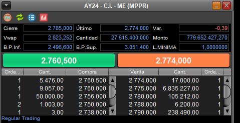 fboggione's tweet photo. De repente aparecen vendiendo 7 millones de ay24 ci

y se operan https://t.co/lO74l6KDUJ