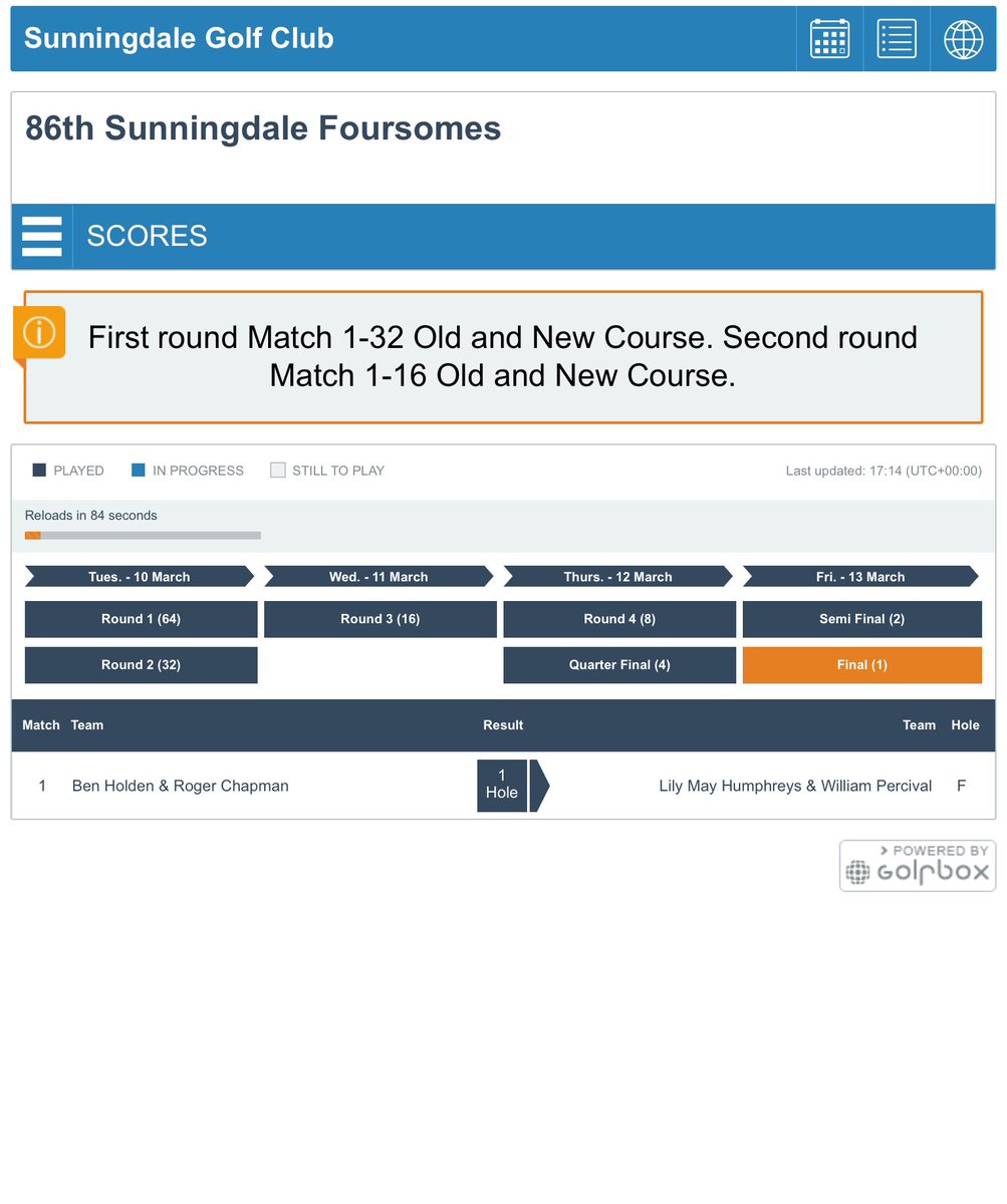 GolfBible's tweet photo. Congratulations to the Essex pairing of @lilymaygolf &amp; @WPercival who have won the 2020 Sunningdale Foursomes 🏆. They beat Ben Holden &amp; Roger Chapman by 1 hole in this afternoon’s Final.
Full Results: https://t.co/gFOZYhC8MC https://t.co/fob52trSSl