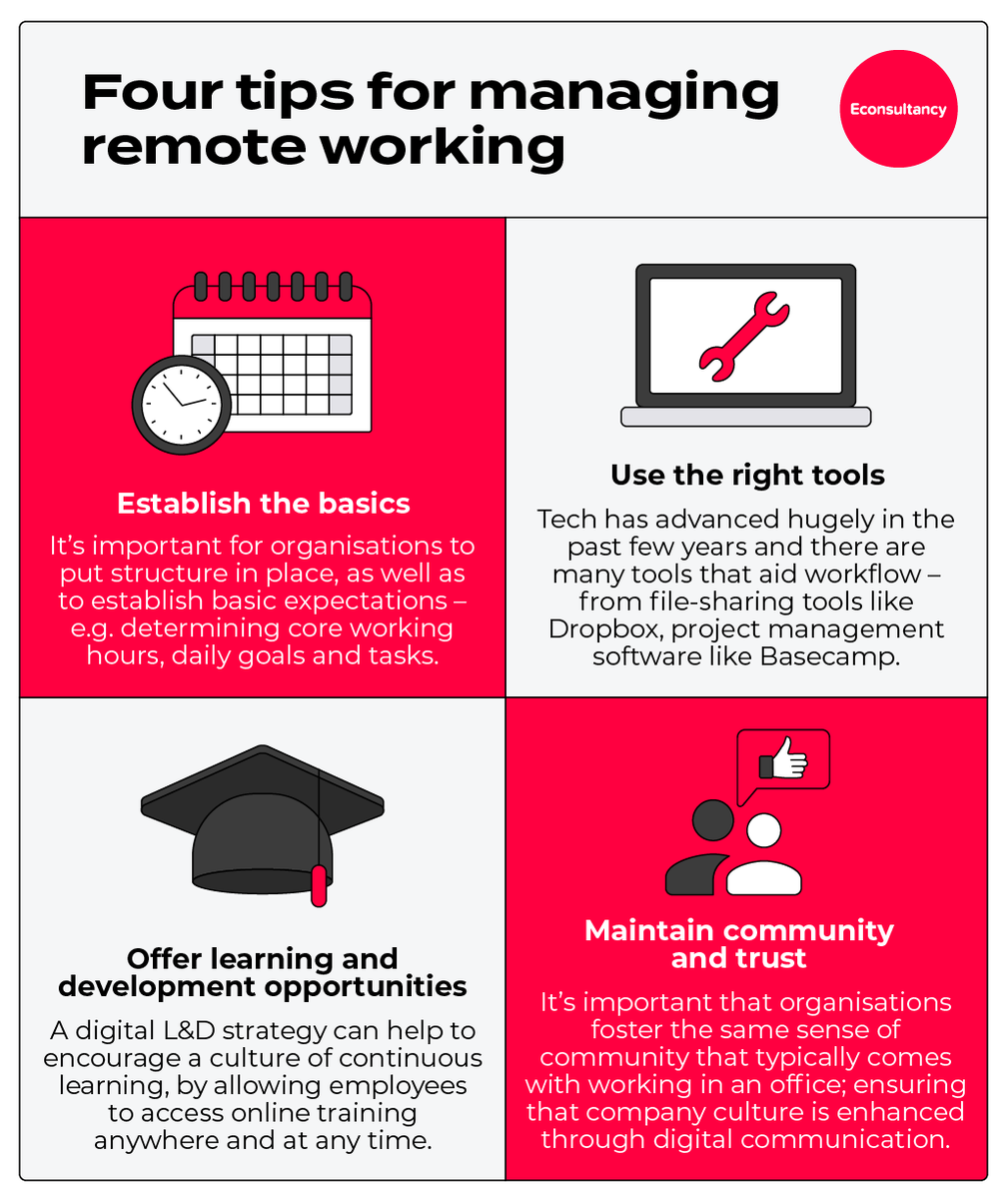 Four tips for managing remote working bit.ly/3cE5b35