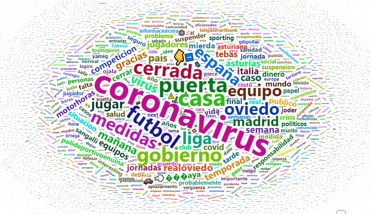 rovstats's tweet photo. Hemos pensado que todos los viernes nos gustaría compartir con vosotros los términos que más habéis usado en twitter (nuestros seguidores y seguidos). Empezamos con una semana complicada... ¿No hace falta que digamos cual ha sido el tema principal no? https://t.co/ybYzPNLTrB