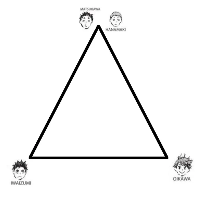 Okay so I have this theory.... that every haikyuu character can be put into houses a la Hogwarts, EXCEPT the alignments are Oikawa, Iwaizumi and Matsumakki! 