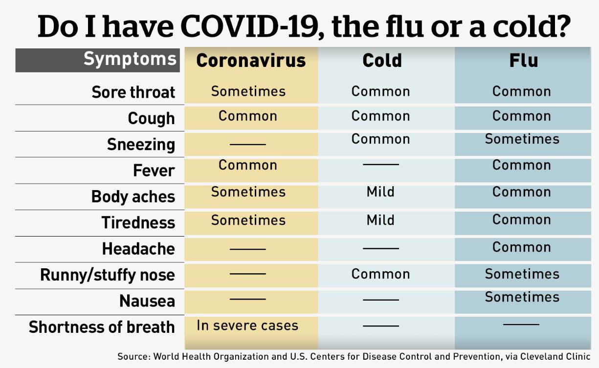 Развитие covid 19