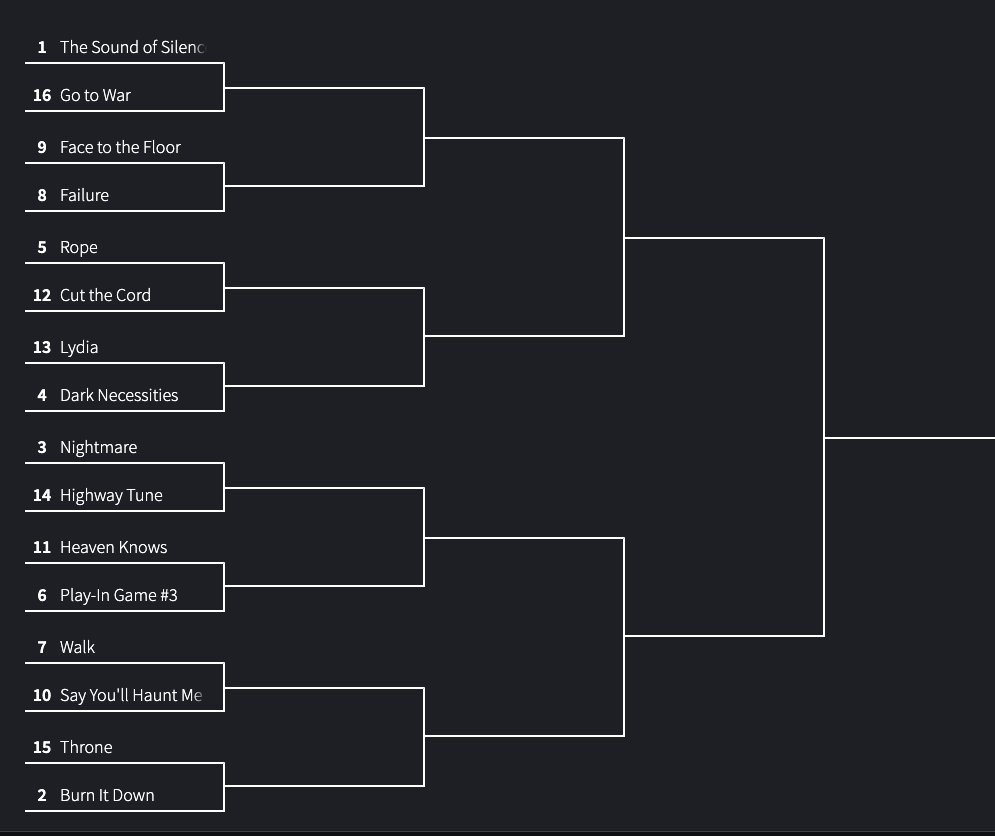 JDJacobs21's tweet photo. Here to fill your March Madness void. Check out the tournament bracket for the Best Rock Song of the 2010s🎸
Four divisions: Alt/Indie, Hard Rock, Pop Rock, and Misc/All the Above. Play-Ins will be posted later today.

Who's gonna win it all? Who got snubbed? RT and let me know! https://t.co/2YUo6EmNcN