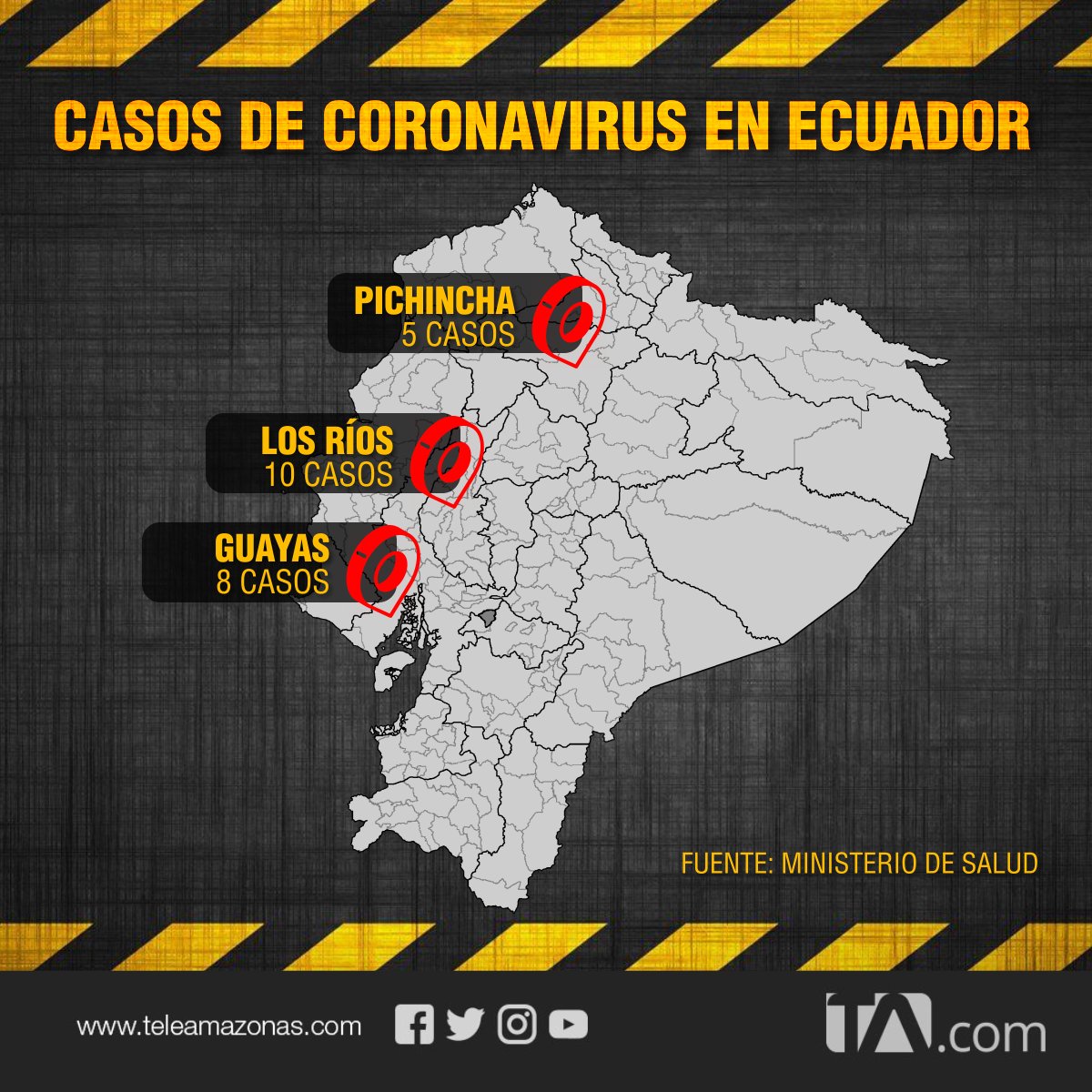 teleamazonasec's tweet photo. La Ministra de Salud, Catalina Andramuño, confirmó que Pichincha (5), Los Ríos (10) y Guayas (8) son las provincias que cuentan con casos de #Coronavirus https://t.co/H5UwrkcJSf