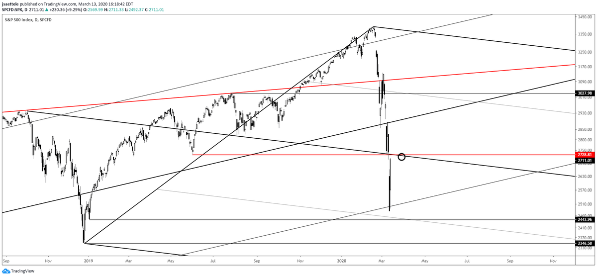 Jamie Saettele, CMT tweet media