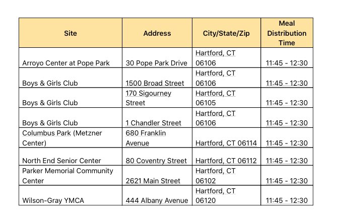 <a href="/Hartford_Public/">Hartford Public Schools</a> Schools will have meals available for pickup while schools are closed, beginning Monday, March 16. HPS &amp; <a href="/CRECSchools/">CREC Magnet Schools</a> families/students can pick up lunch for that day, and breakfast for the next. Here are the pickup locations and times: