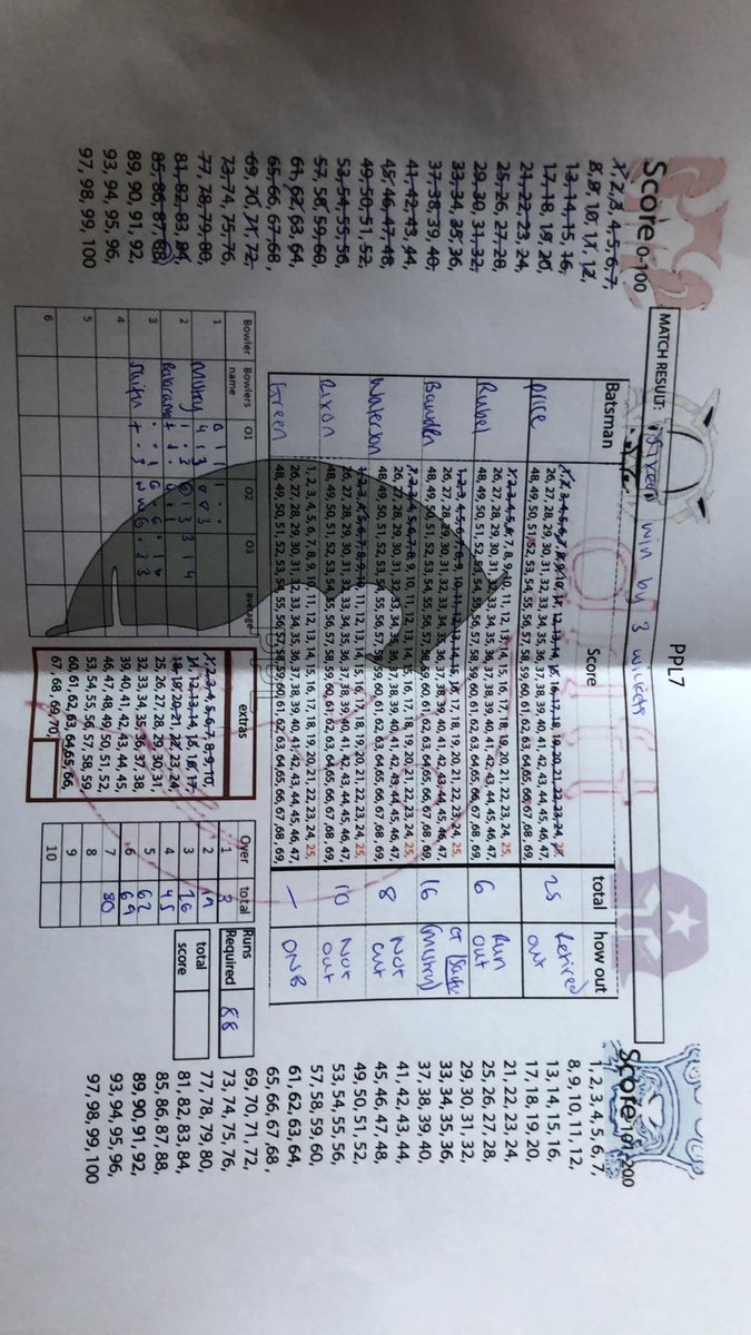 PPLSixers's tweet photo. WE HAVE DONE IT! We’ve beaten @ppl_lightning in the final and won PPL7!! https://t.co/Gd7QFOnhmL