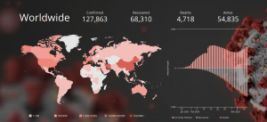 dwheeler529's tweet photo. #powerofdata #coronavirus #coronavirustracker #covid19 #covid19tracker @Domotalk #JohnHopkins #WHO #CDC #NHC #DXY https://t.co/Jtvco9GS1B https://t.co/qcomoIB5p6