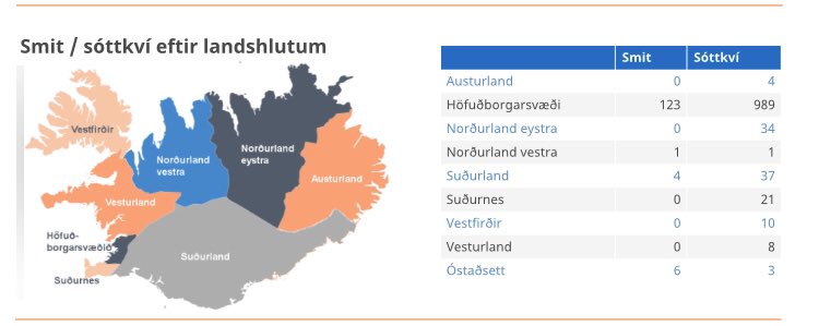 SvalaEldberg's tweet photo. Að fylgjast með https://t.co/ny4xUQB9Ib minnir óneitanlega á kosningavöku. ,,Já... nú erum við að fá nýjustu tölur frá norðurlandi eystra en þar hafa 34 atkvæði verið talin.” https://t.co/4VKTav3ylN