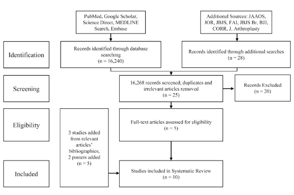 jbjs's tweet photo. A Systematic Review of Unsystematic Total Ankle Replacement Wear Evaluations

https://t.co/tiKceWPzGi https://t.co/PvLkO5xgLI