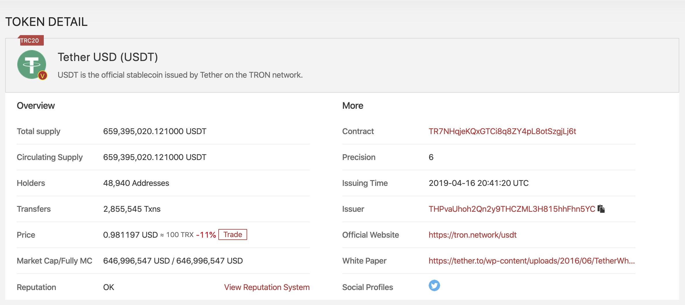 Tether trc20