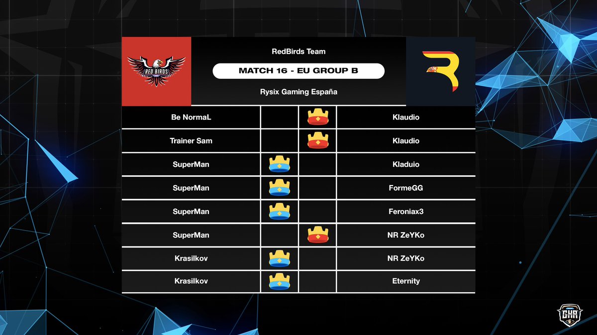 Our <a href="/GkrLeagues/">GKR Leagues</a> results on this week!