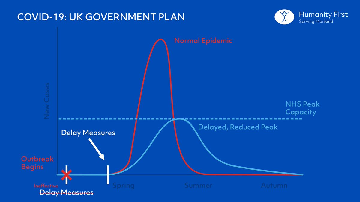 HumanityFirstUK's tweet image. Watch the UK summary of the #Coronavirus, #Covid19 and Government response by @uksciencechief at youtu.be/SaXr5WsP08M

@PHE_uk @CMO_England