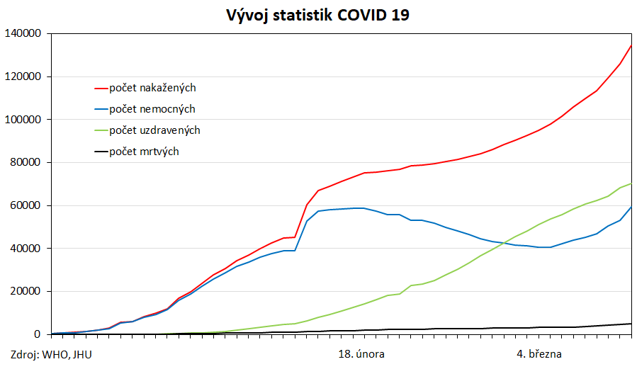 DanielStach's tweet photo. Hlavní nebude vláda, ale lidé. 
Teď se z velké části se rozhodne, jak ČR zvládne pandemii. Klíčové bude, jak budeme dodržovat pravidla a jak se k sobě budeme chovat. Teď je ta chvíle na zodpovědnost a ohleduplnost. Za dva týdny se ukáže, jací teď jsme.
https://t.co/J9QEBTTONW https://t.co/iSoLfaxG8i