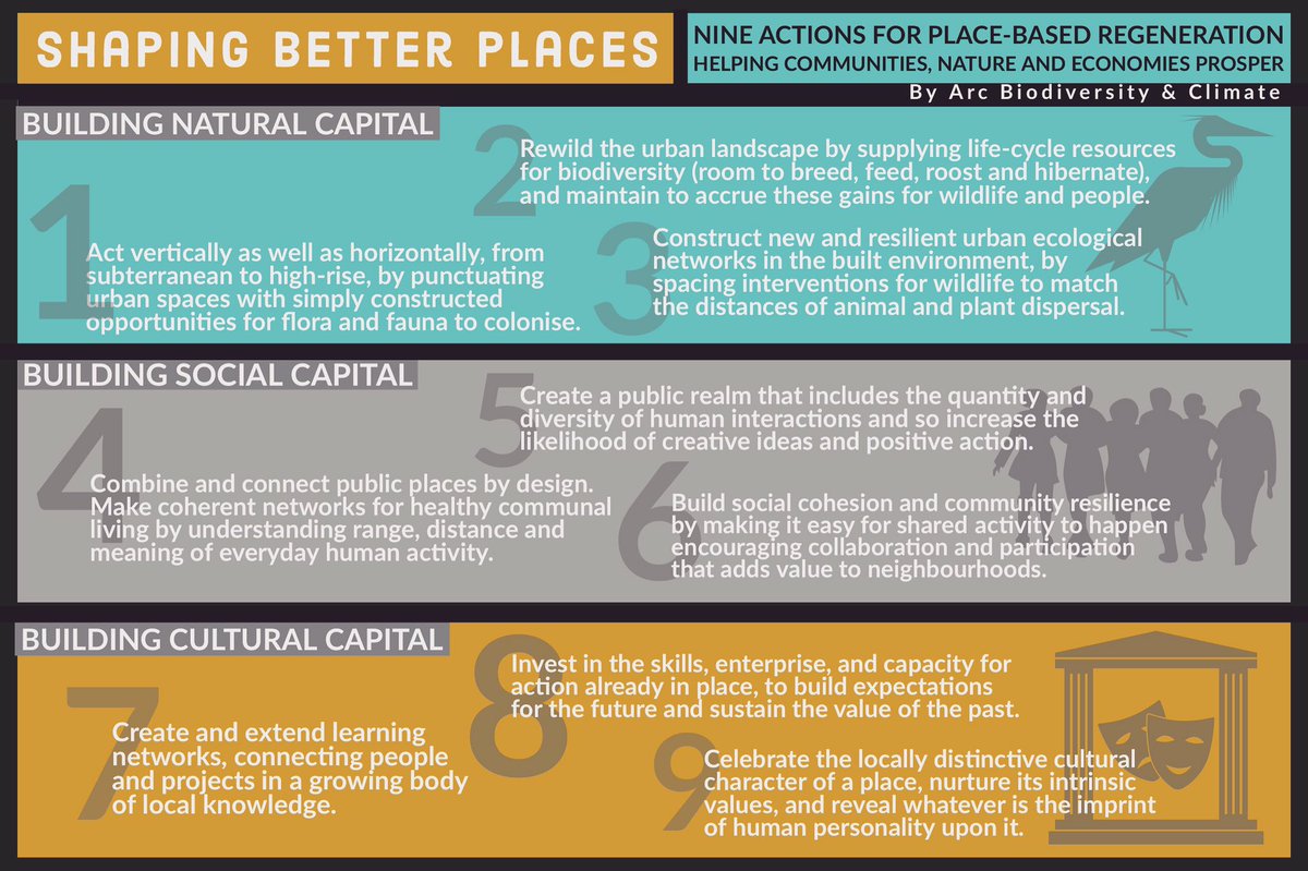Arc Biodiversity & Climate tweet media