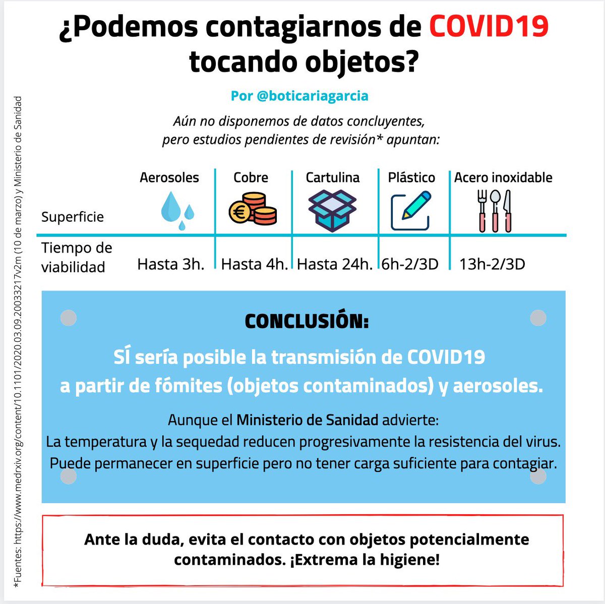 boticariagarcia's tweet photo. ¿Cuánto tiempo es viable #COVID19 en un bolígrafo o en la funda de un móvil? Estudios pendientes de revisión apuntan que entre 6 horas y 3 días. Si por algún motivo aún trabajas fuera de casa evita compartir objetos y extrema la higiene. 🧼 #quedateencasa #Covid_19 #FrenaLaCurva https://t.co/oLeMdzXBLF