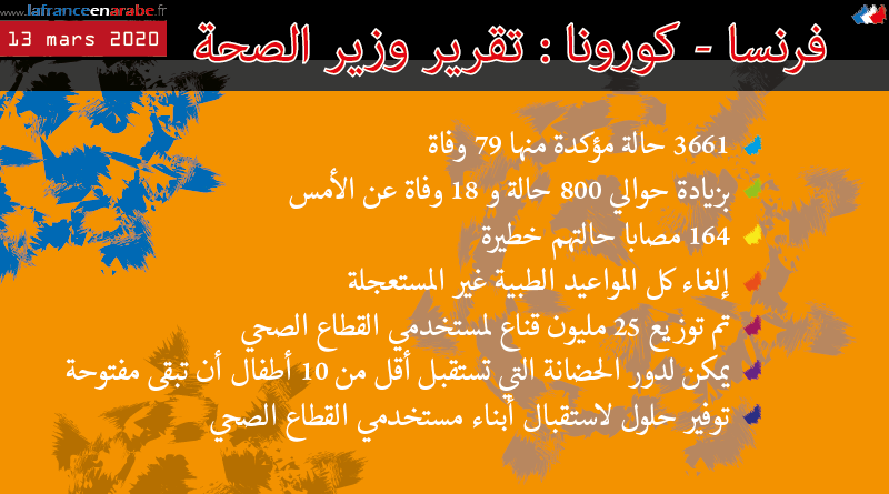 en_arabe's tweet photo. #فرنسا 🇫🇷 / #كورونا 😷: الندوة الصحفية لوزير الصحة

https://t.co/mMkoxHUykr

#France #CoronaVirusEnFrance #ماكرون #فيروس_كورونا #الفيروس_التاجي_المستجد #macron20h #Macron #COVID19 #كوفيد_19 #OlivierVeran https://t.co/8HfaR0XIXW
