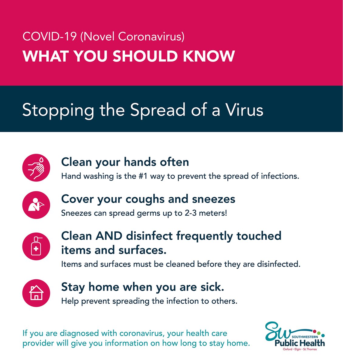 SW_PublicHealth's tweet photo. You have an important role in helping to limit the spread of #COVIDー19 locally. Let's all do our part to reduce the potential impact on our healthcare system. 

#flatteningthecurve #CoronaVirusCanada https://t.co/J9GubgooJN