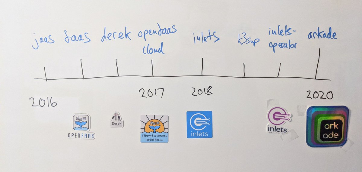 alexellisuk's tweet photo. Looking back on some of the community Open Source projects I've created over the past few years. 

I'll talk a bit about it in my newsletter this weekend. https://t.co/YkJW7IN707 https://t.co/3cxdf4jVLf