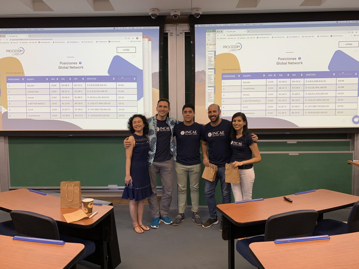 clacds_incae's tweet photo. Hoy presentamos el Índice de Progreso Social a 32 estudiantes de México, India, Bielorusia, Australia, Perú, Guatemala miembros de @AdvancedMgmt , y trabajamos con la simulación #Simunation poniéndolos a tomar decisiones para generar crecimiento incluyente en un país. https://t.co/UKiQtI6Our