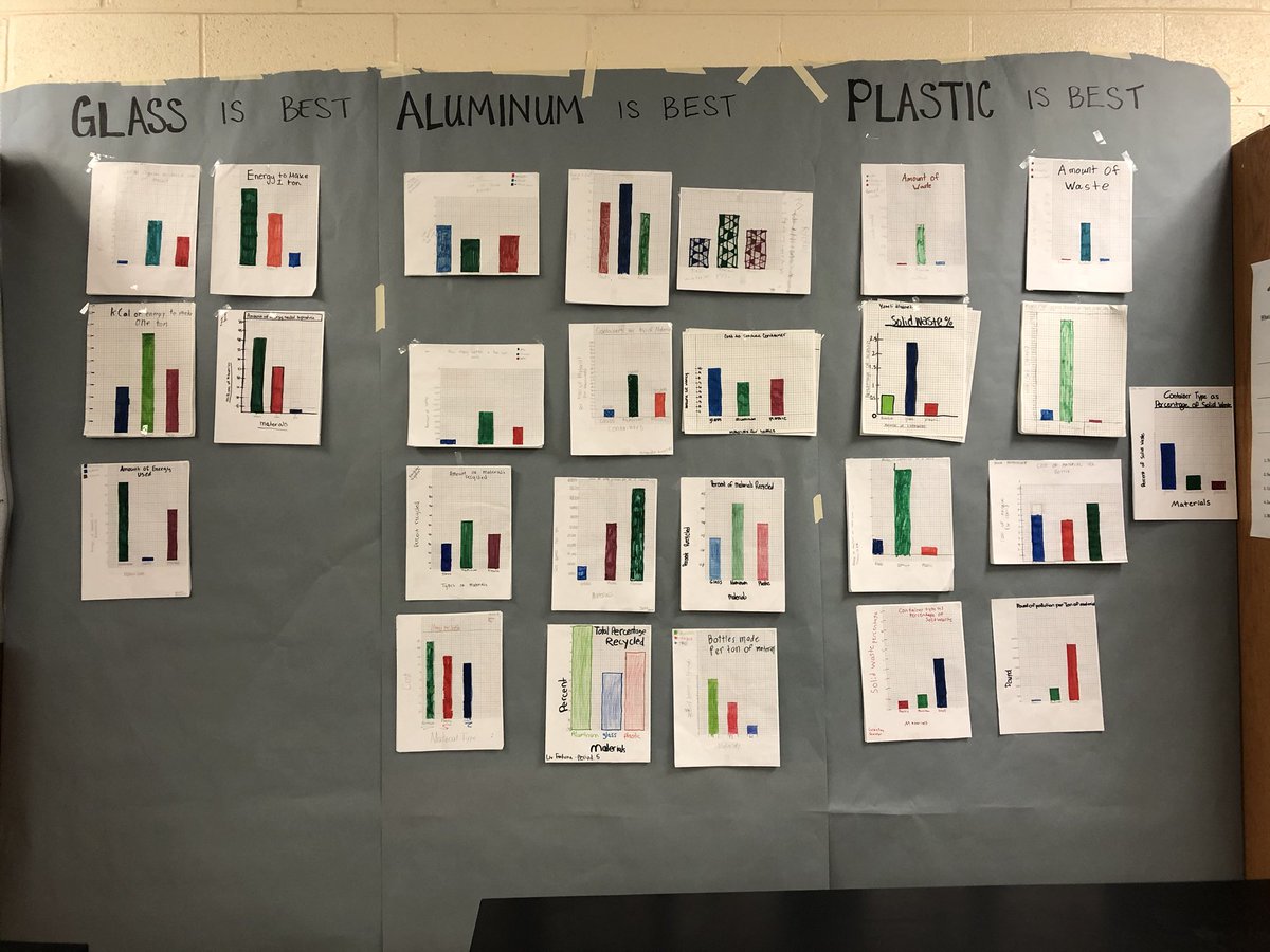 RRichardson001's tweet photo. What makes the best drink container? #sjmsharpsharks #sjmsharks https://t.co/o62fZHig9E