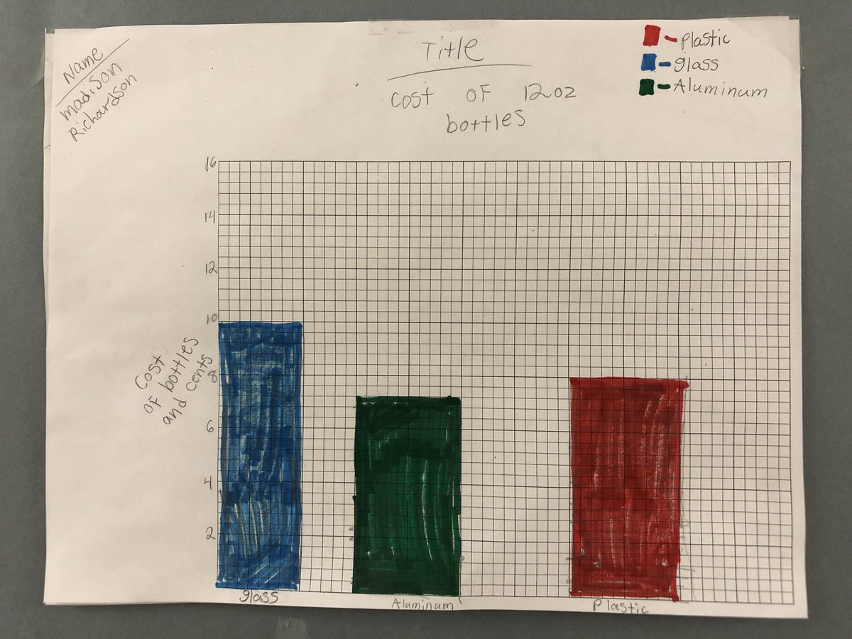 RRichardson001's tweet photo. What makes the best drink container? #sjmsharpsharks #sjmsharks https://t.co/o62fZHig9E