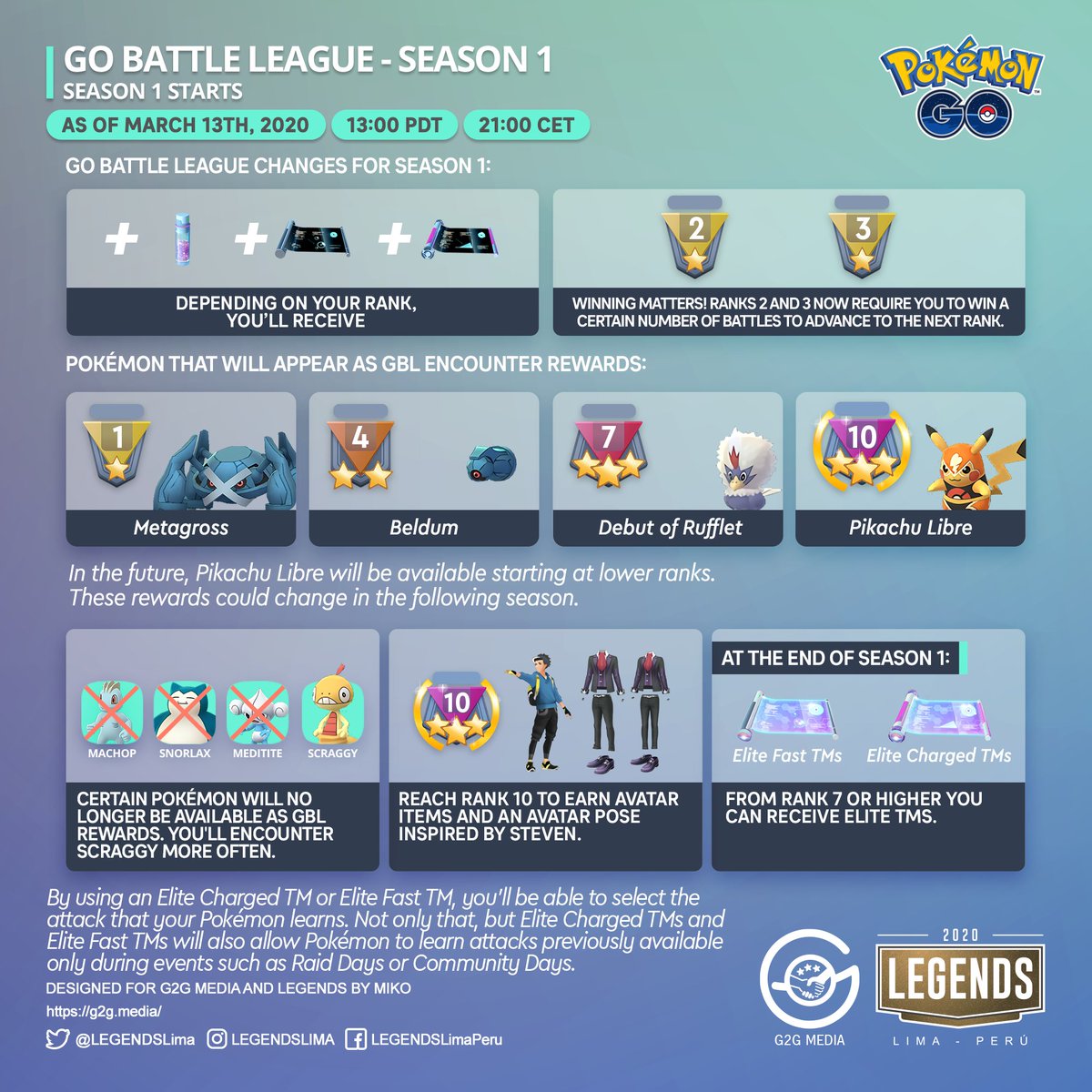 Legends On Twitter Gobattleleague Season 1 Es Finally Here Learn All About It Also Until Further Notice You Won T Have To Walk 1 Km For Gbl Battles And Now You Can