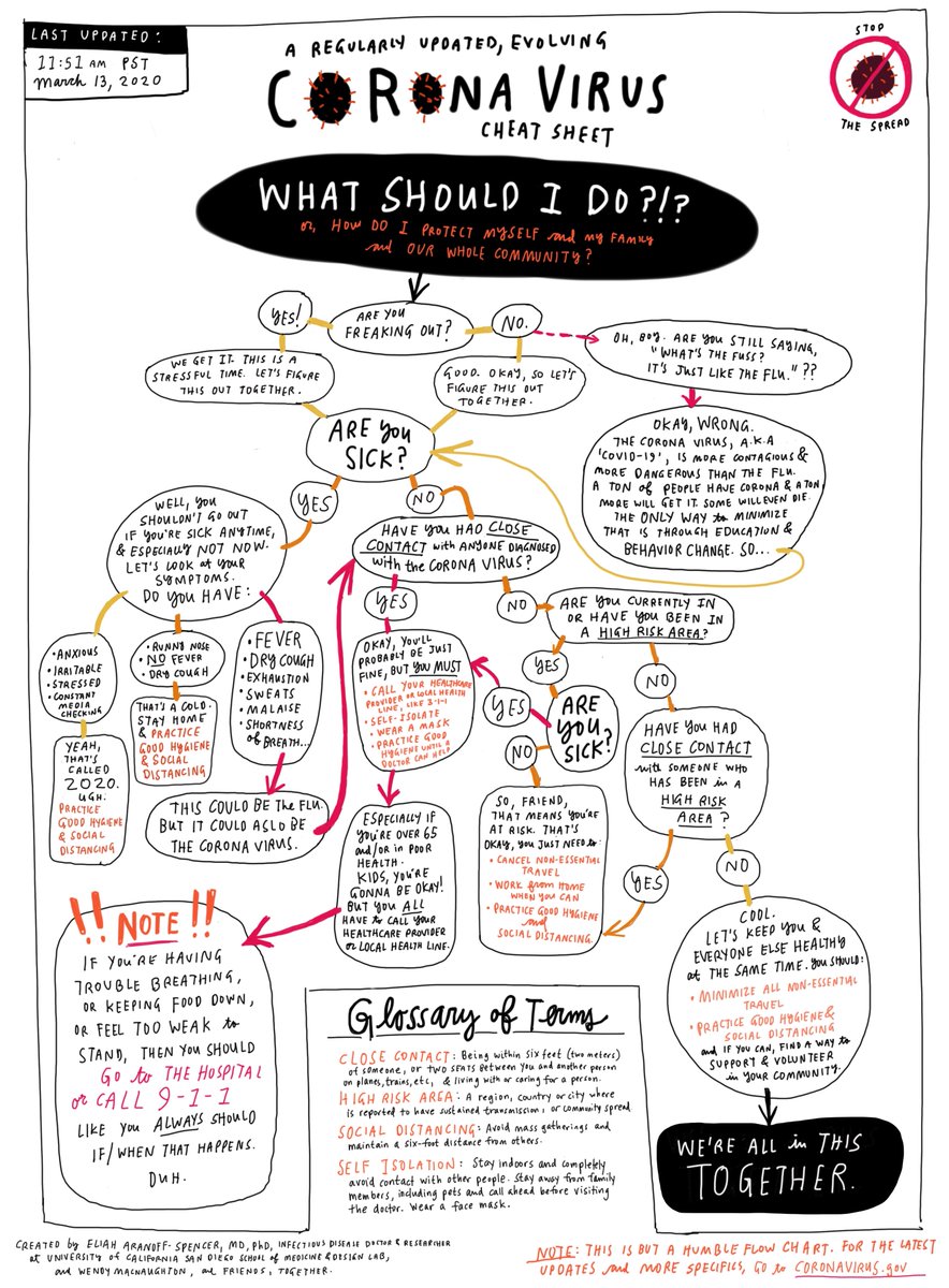“What Should I Do?” An Illustated Corona Virus Advice Flowchart, by yours truly and an infections disease doctor/researcher at UCSD. We will update it as things evolve (check the timestamp upper left.) medium.com/@wendymacnaugh…