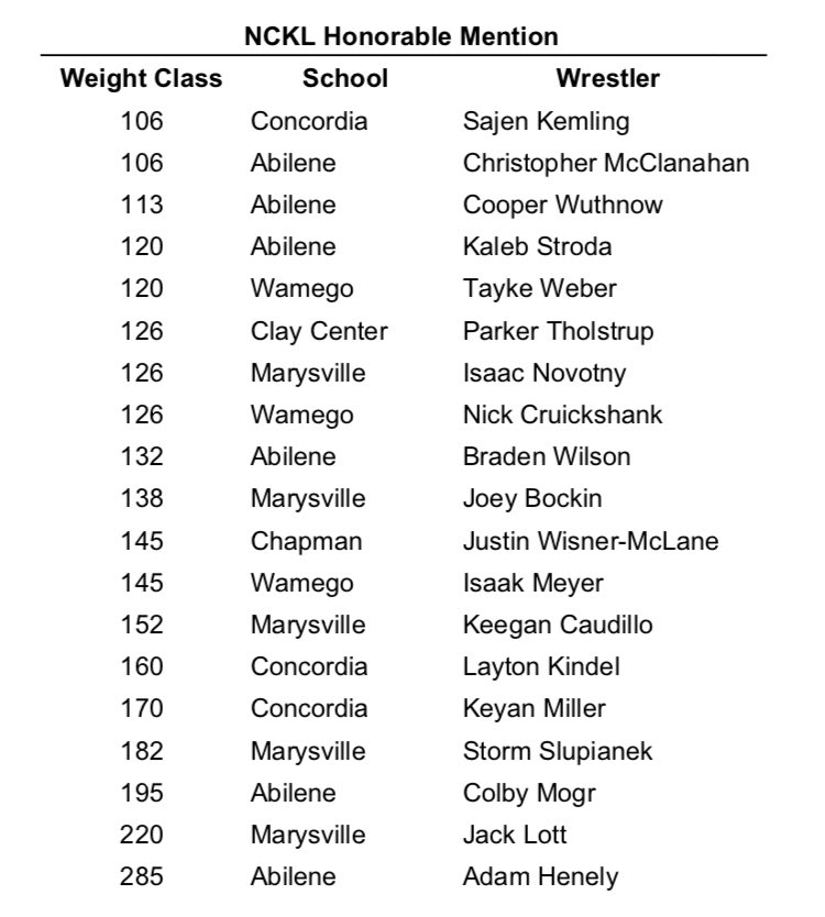 Chapman Irish Wrestling tweet media