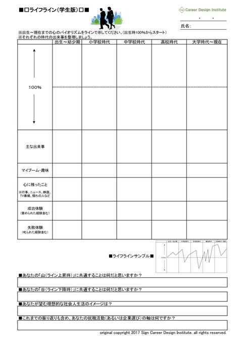 ট ইট র 篠原功治 自己分析ツール 自分史整理 ライフライン ワークシート を共有します Jpeg A4印刷用 私はこの活用の有効性を感じていて それは受かるための選考対策というよりも忘れていた大切な思いや いまにつながる原体験の整理 自分の根本に