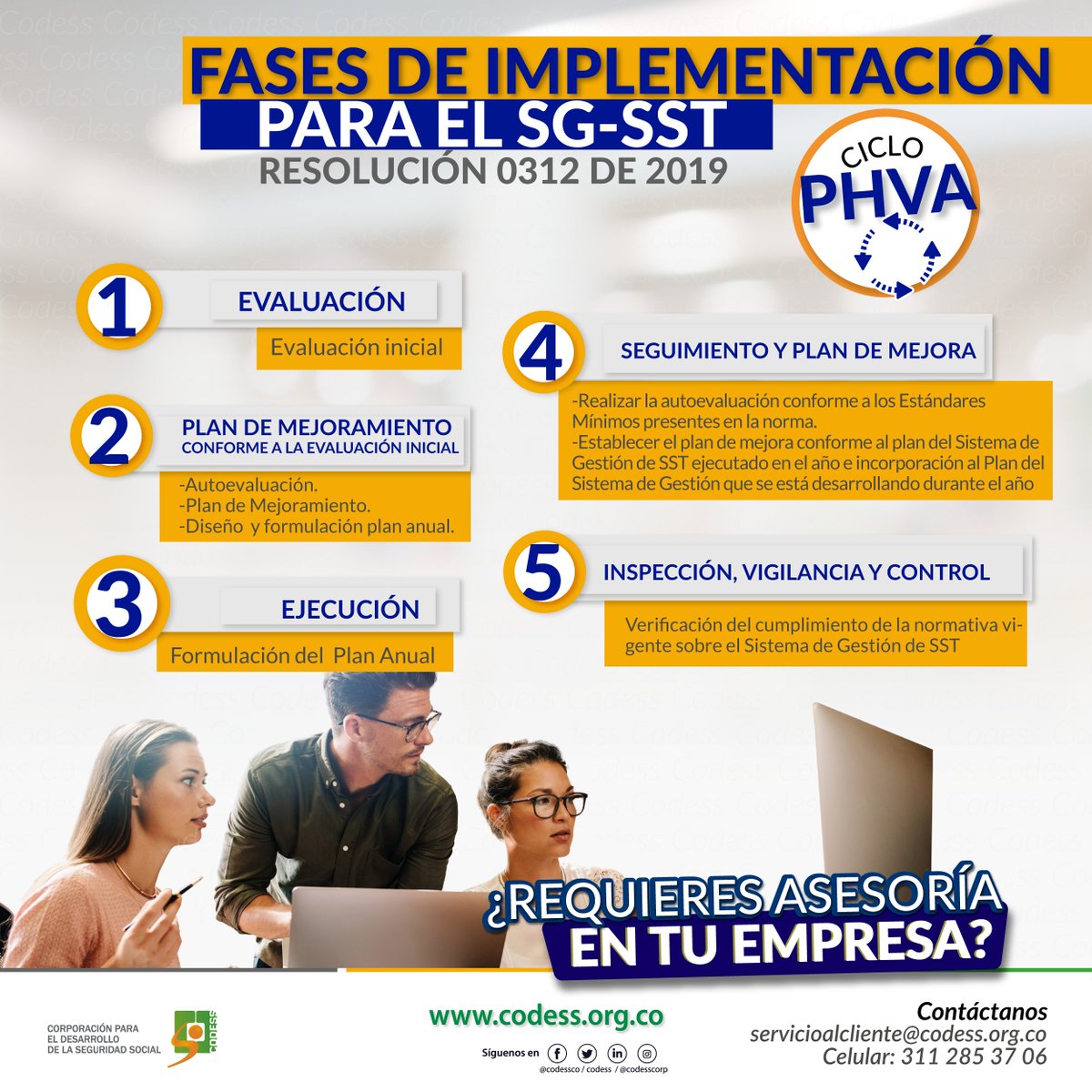 codessco's tweet image. ¿Sabes cuáles son las fases de implementación para el SG-SST? En nuestros #Tipsinformativoscodess te contamos. 
.
.
.
#Codess #SGSST #PHVA #FasesdeImplementacion