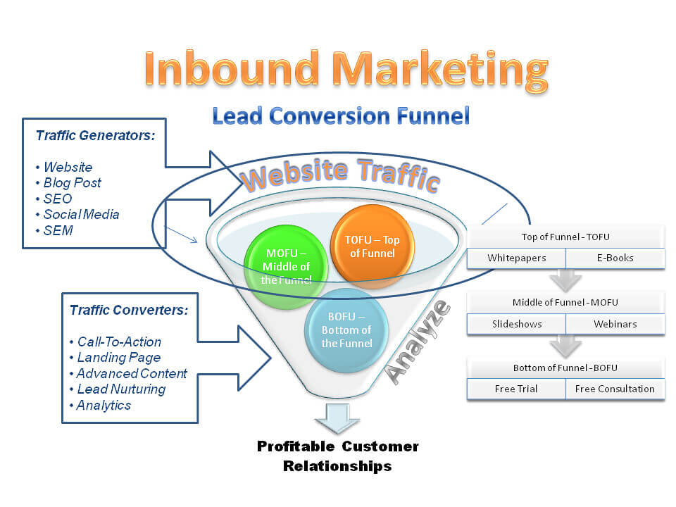 Aqaba_Digital's tweet photo. #CRO is the practice of converting visitors to paying customers and if you don’t deploy it in 2020, you are missing out on massive opportunities to create revenue out of thin air  https://t.co/lQdLOeQyO0 https://t.co/VlgMHs0Ayc